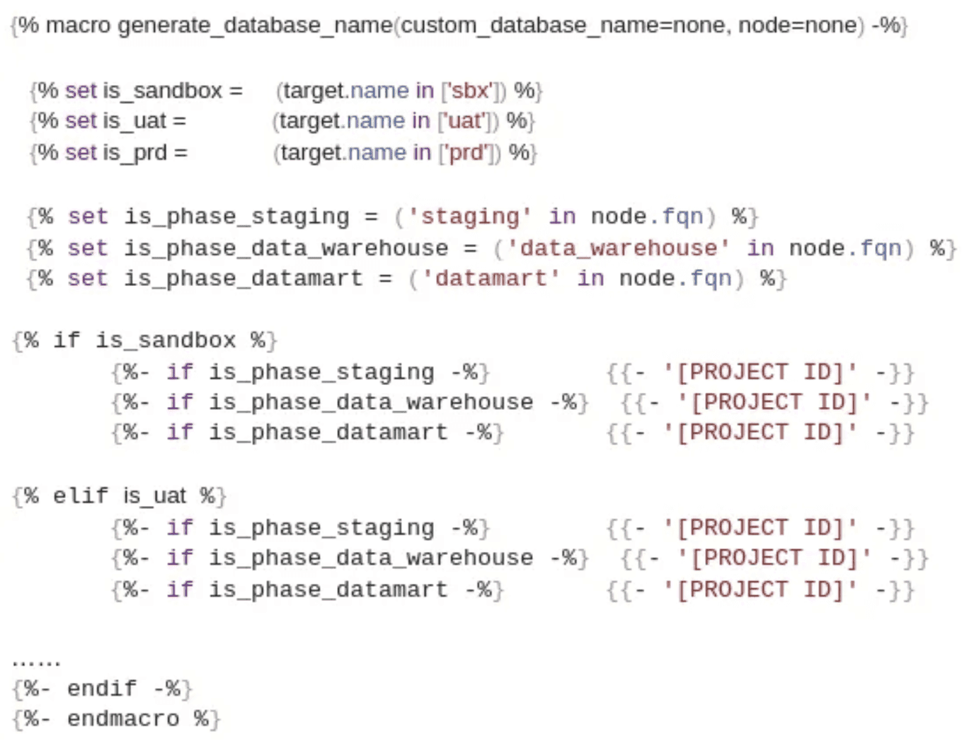 Snippet of code showing a dbt macro in Jinja template language named generate_database_name, which determines the Google Cloud project ID for dbt model materialization based on the environment (sandbox, UAT, production) and data phase (staging, data warehouse, data mart).
