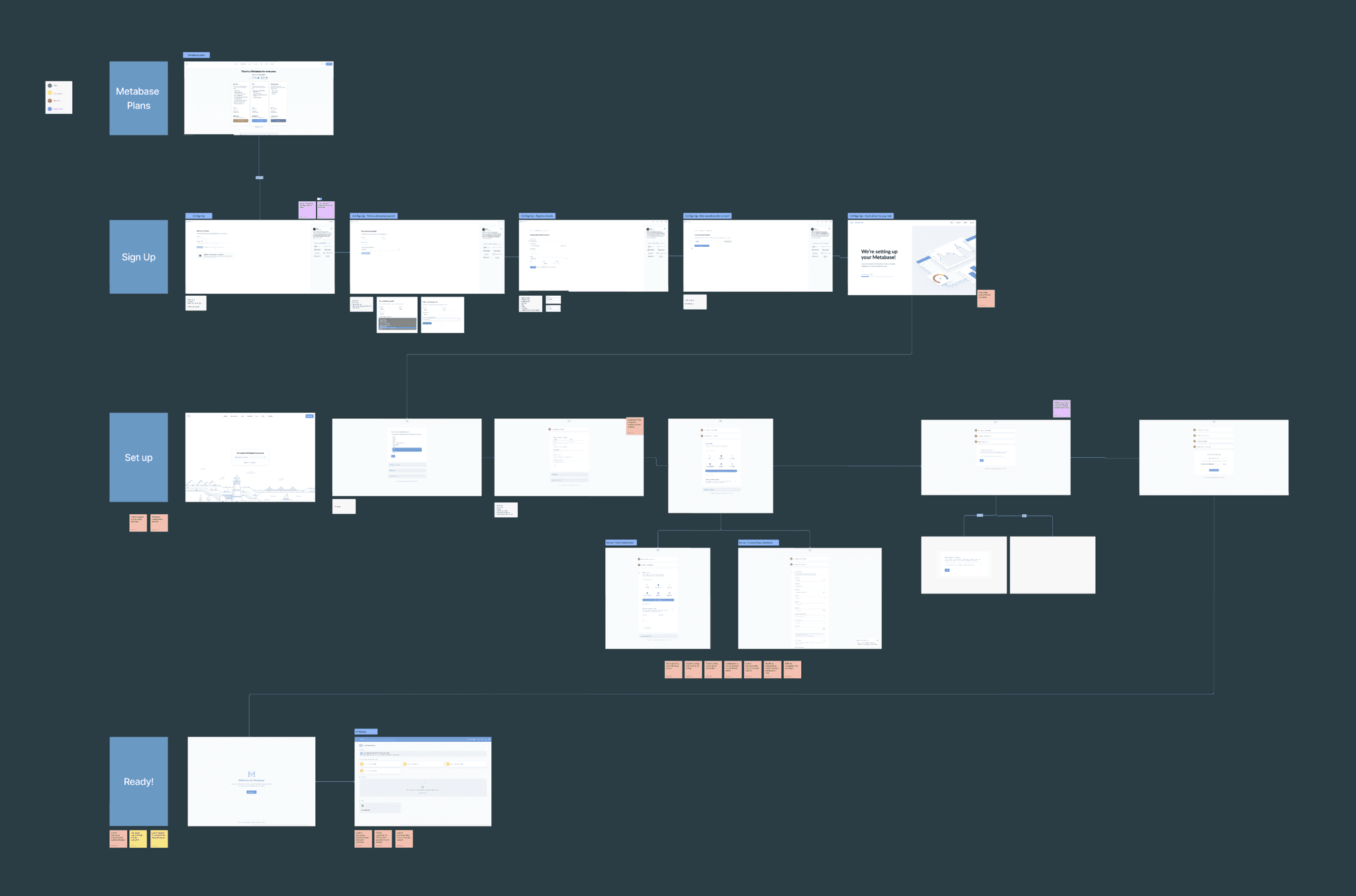 metabase userflow