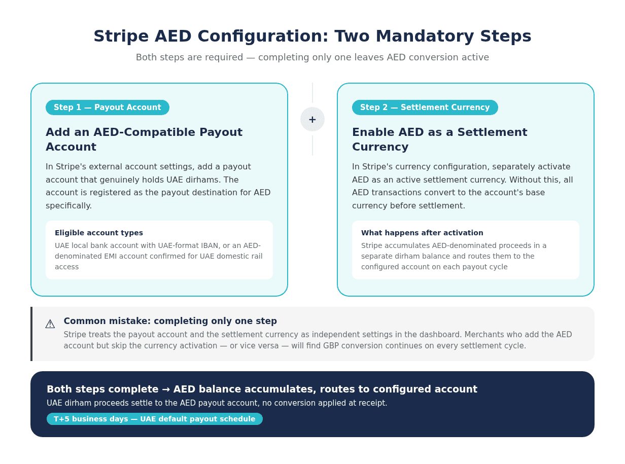 Stripe AED Configuration Steps