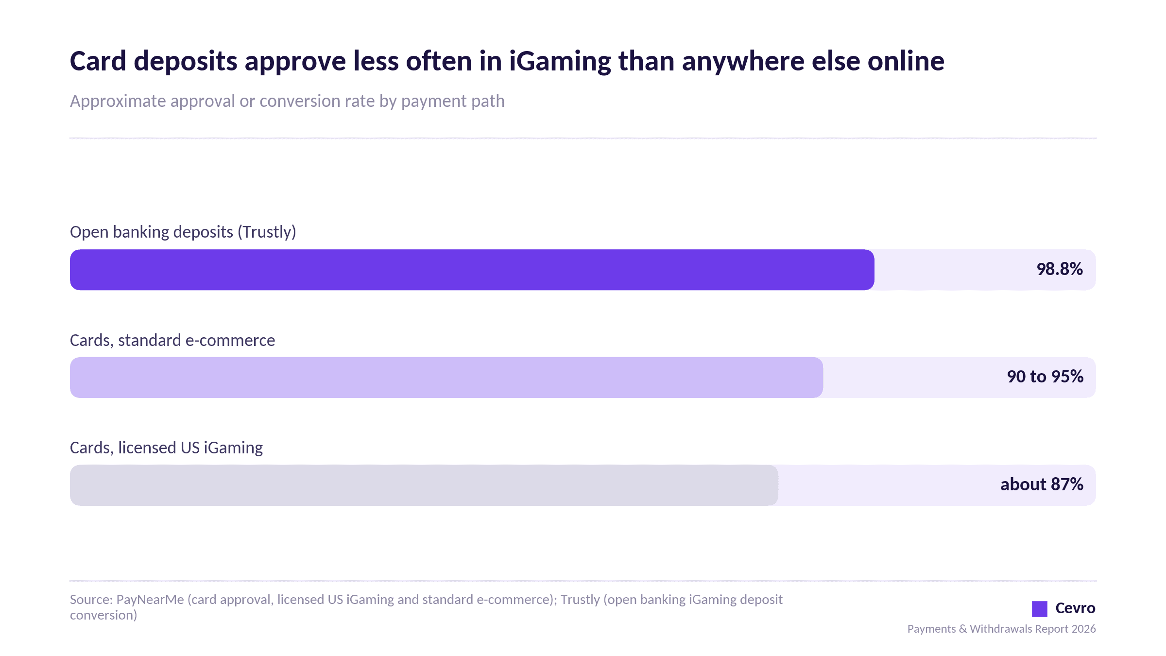 iGaming Payments & Withdrawals Report 2026