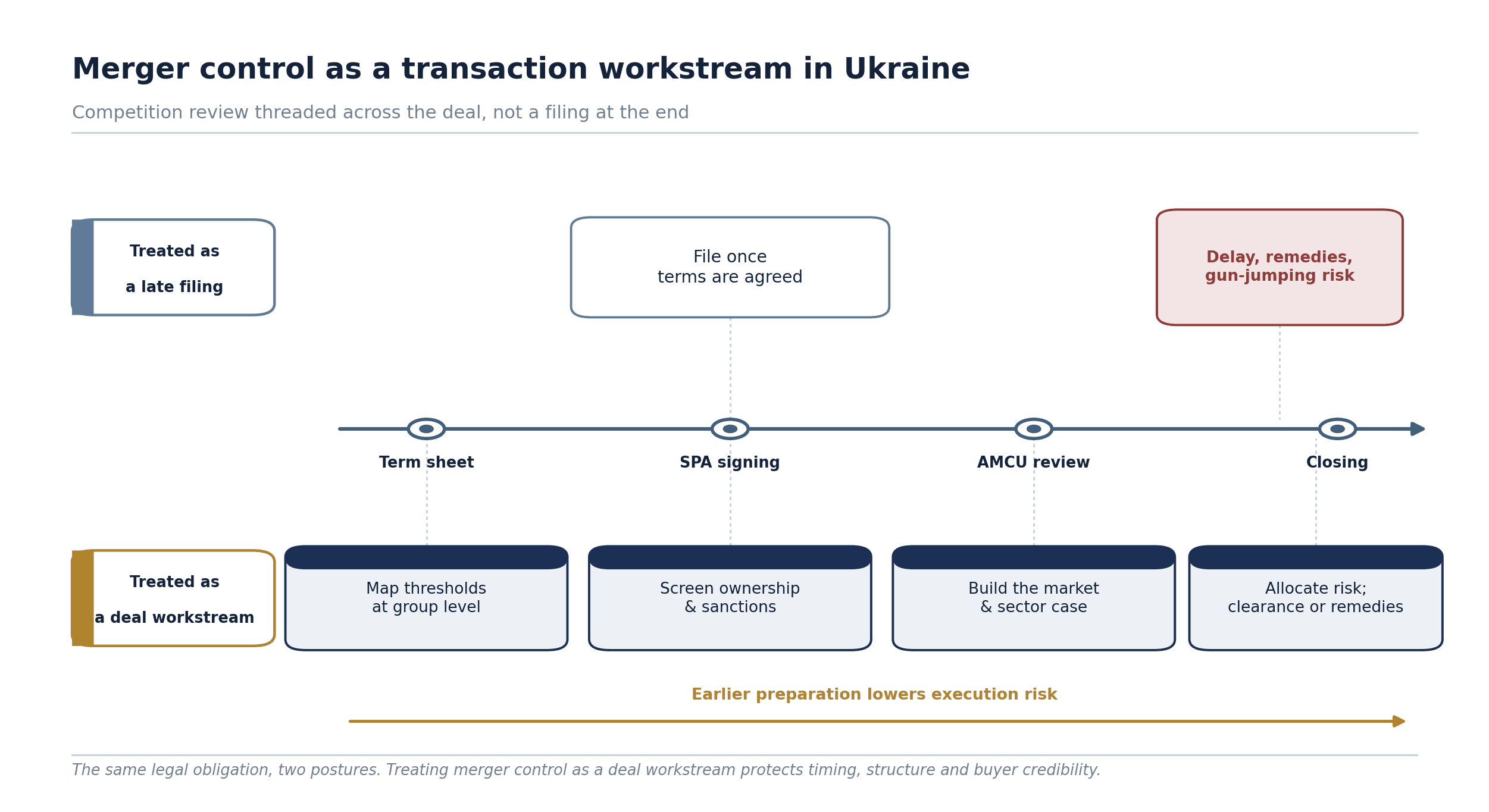 Antitrust and Merger Control in Ukraine