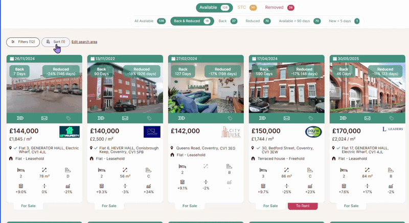 Property Filter most reduced filter for motivated sellers