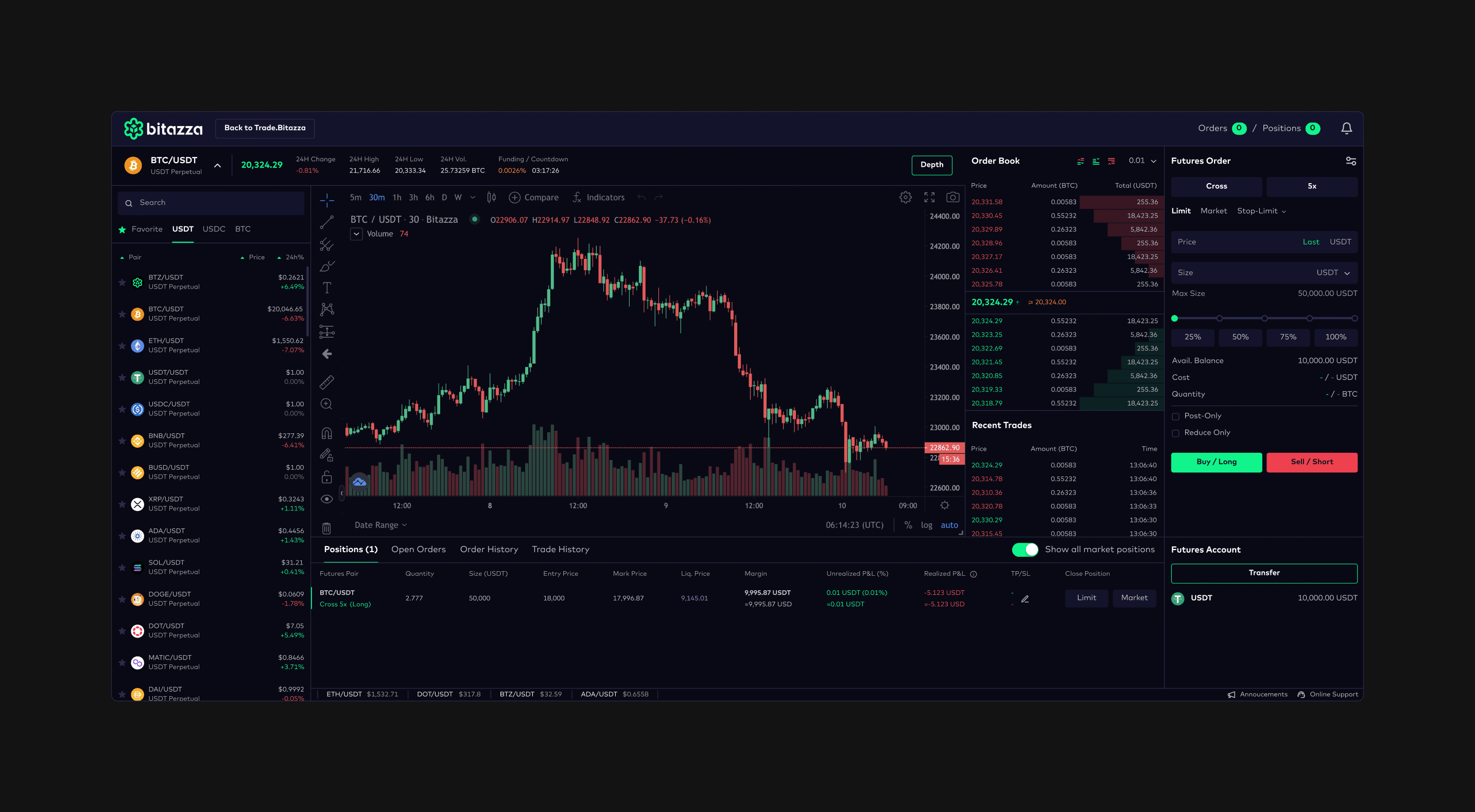 Comprehensive UI design of the Bitazza desktop trading terminal. The interface features an integrated candlestick chart, live order book, market trade history, and a detailed "Positions" management panel for professional crypto traders.