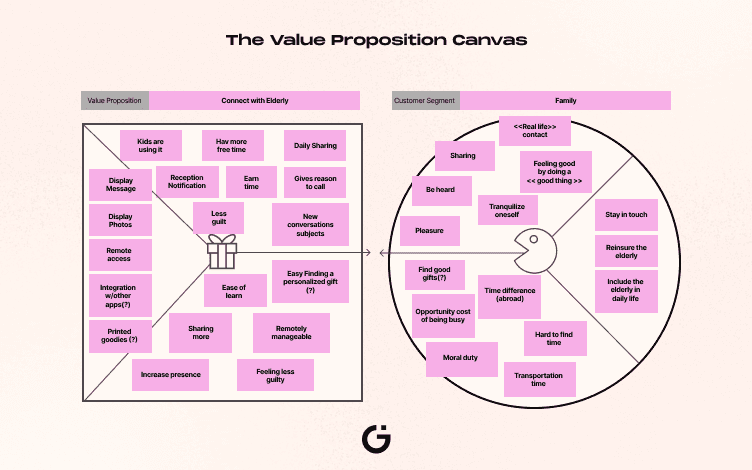 value proposition canvas