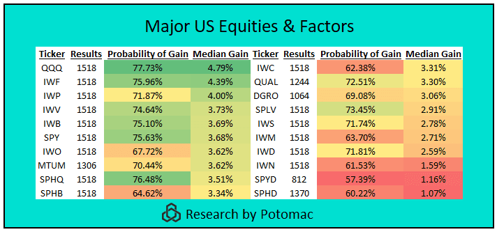 20220127Blog Major US Equities Table