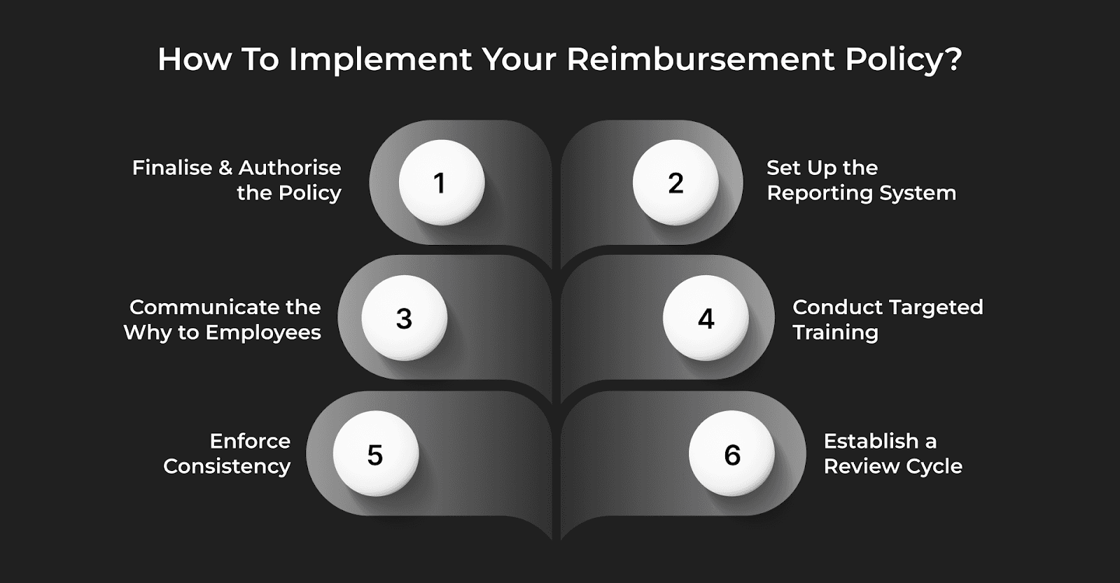 How To Implement Your Reimbursement Policy?