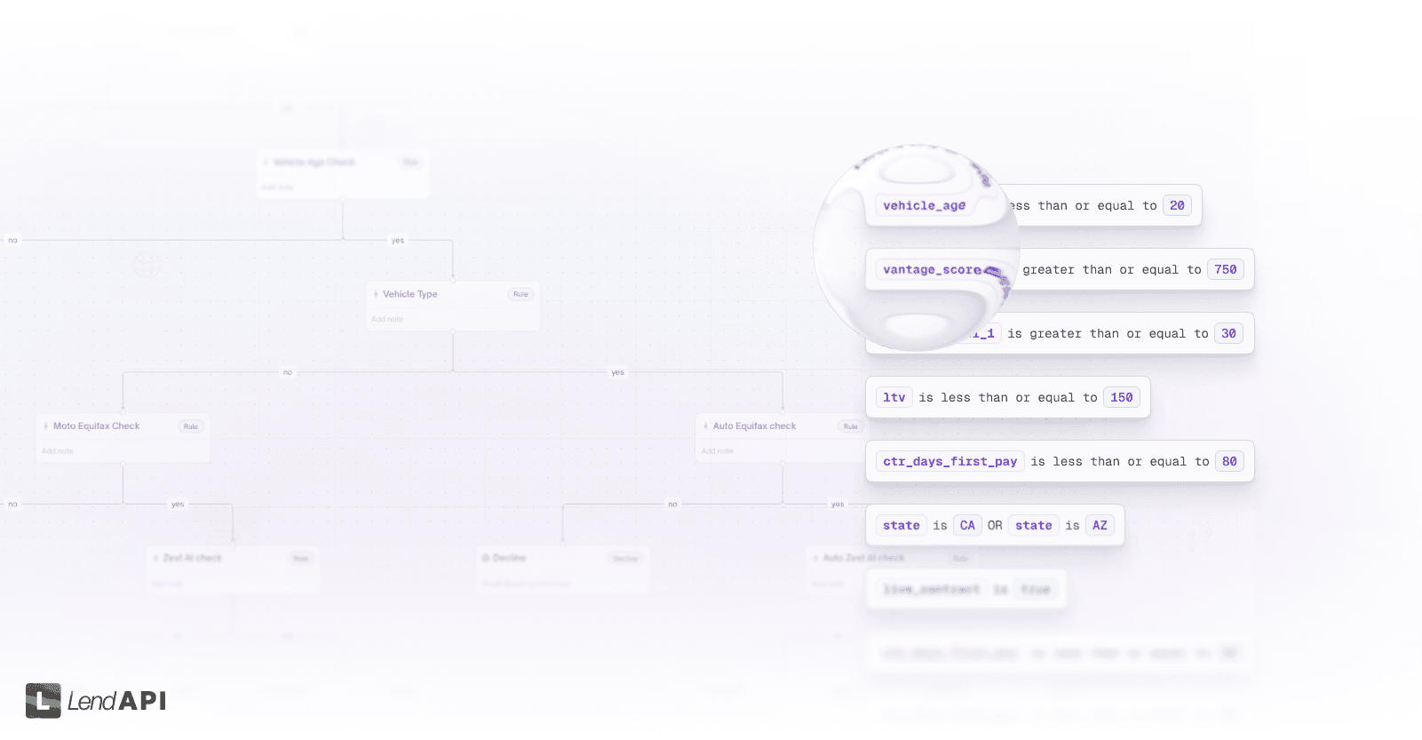 LendAPI - Auto Lending DIY Rule Management System