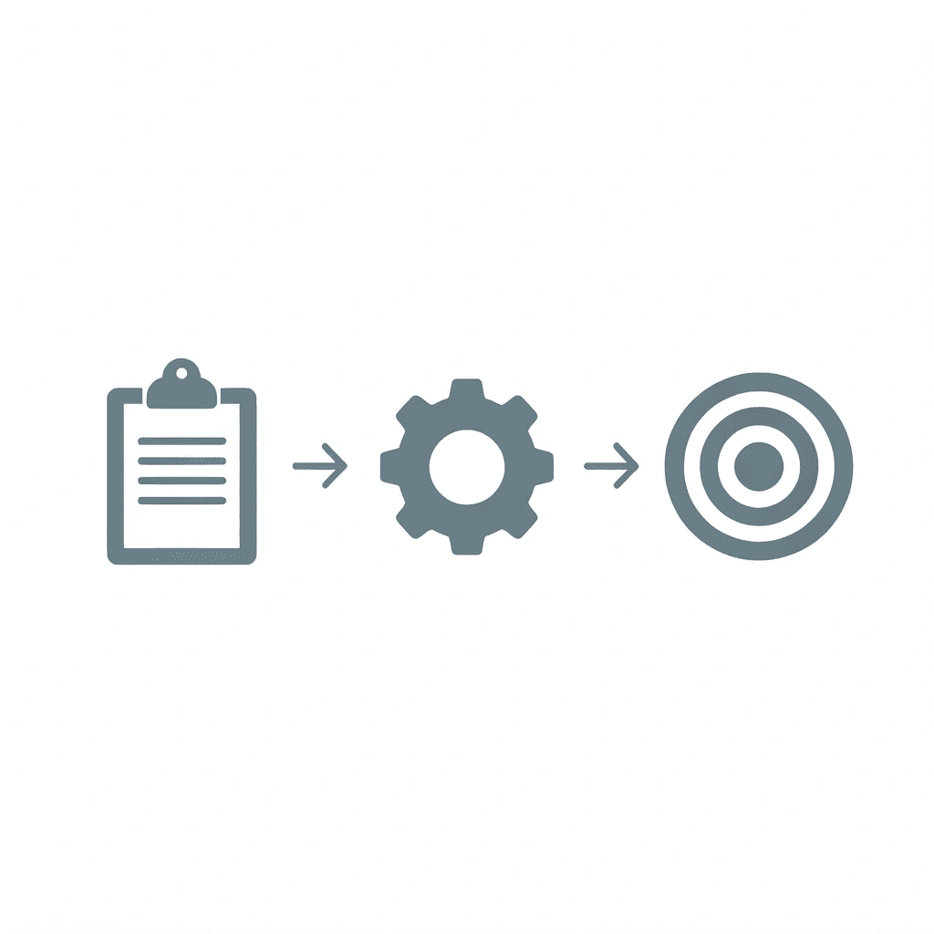 Three-step flow showing answering questions, AI matching, and scholarship discovery