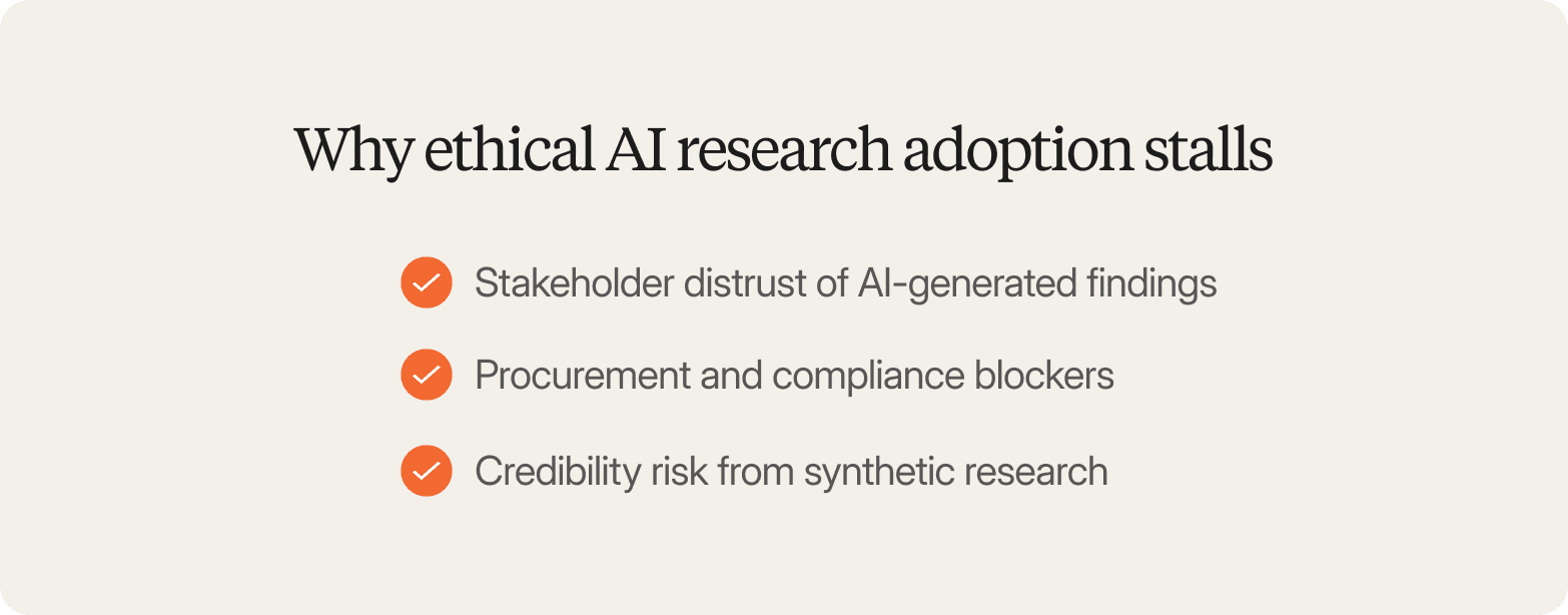 Infographic titled "Why ethical AI research adoption stalls" listing three reasons: stakeholder distrust of AI-generated findings, procurement and compliance blockers, and credibility risk from synthetic research