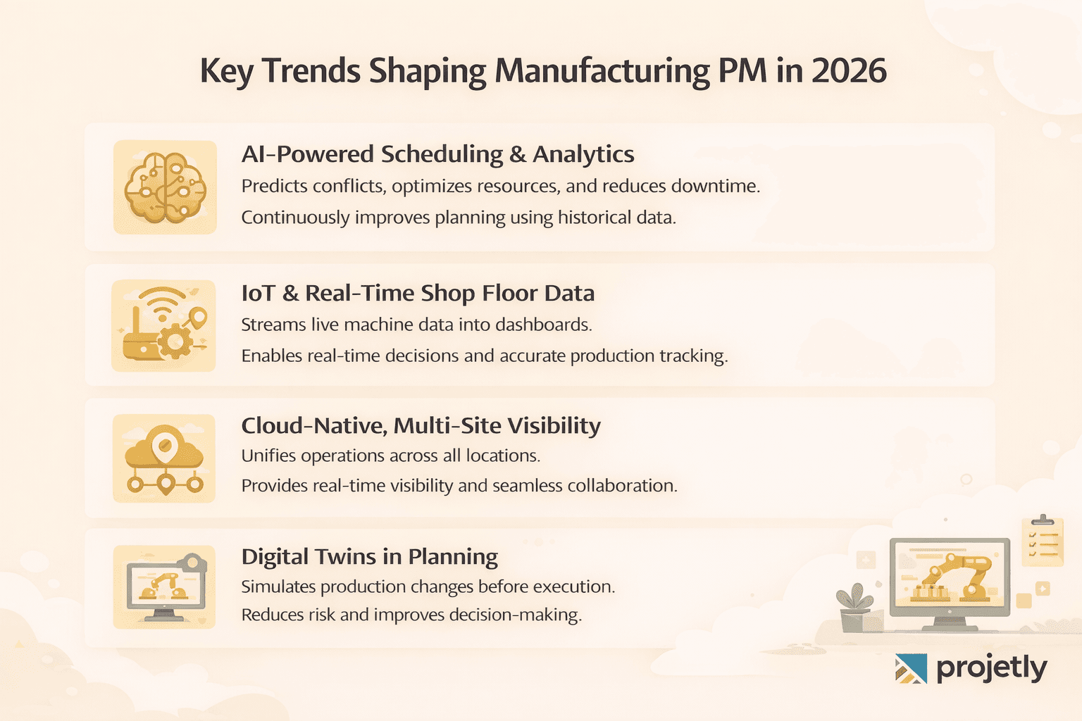 Trends Shaping Manufacturing Project Management in 2026