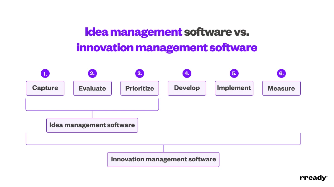 idea-vs-innovation-management-software
