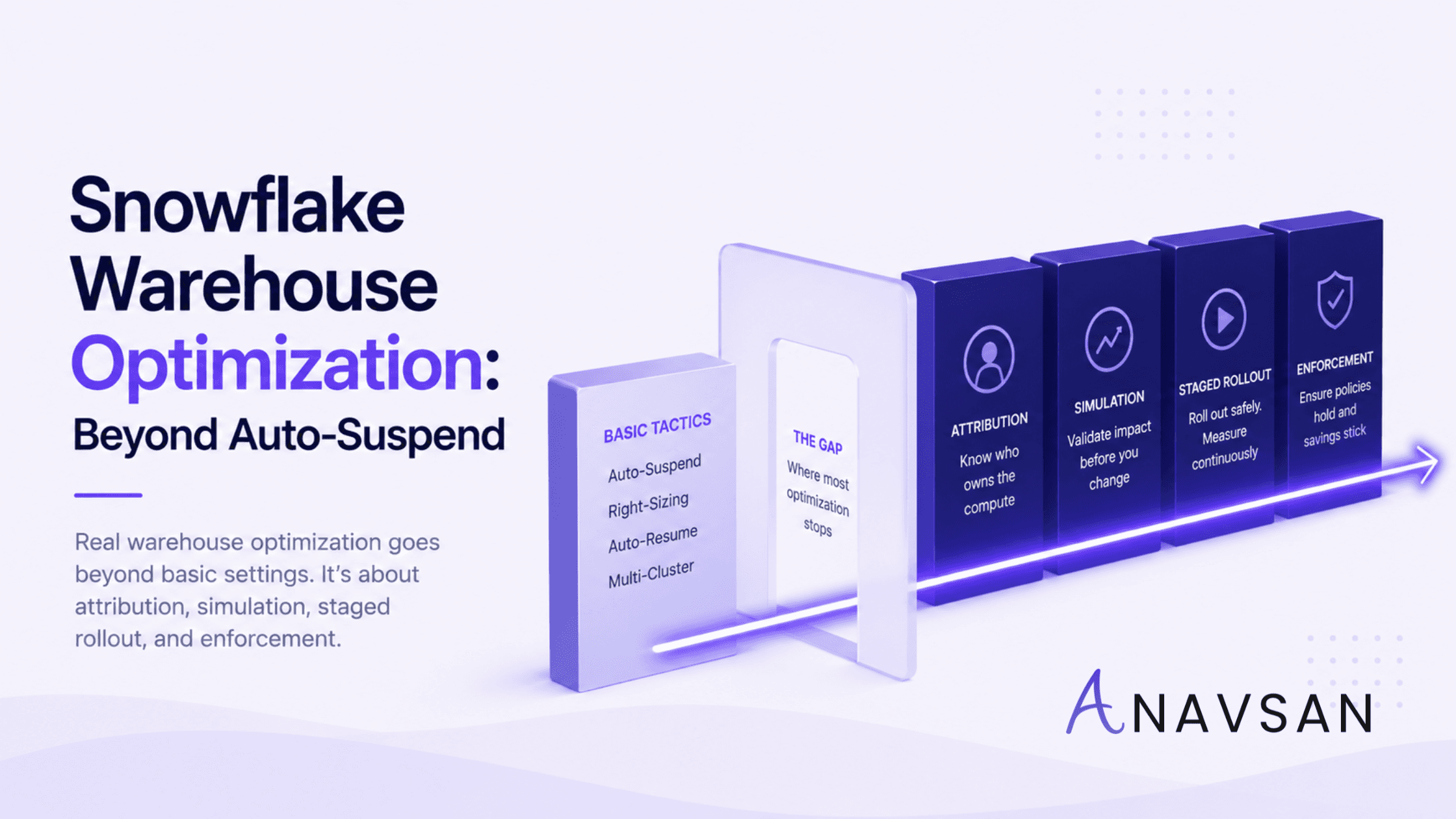 Snowflake Warehouse Optimization: Beyond Auto-Suspend