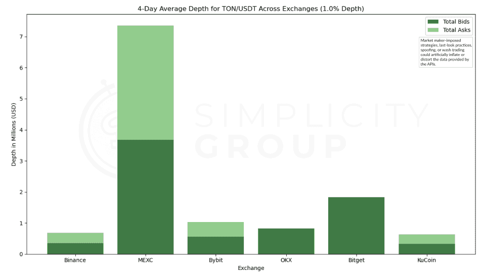 Crypto Exchanges: A Real Look at Market Depth figure 9