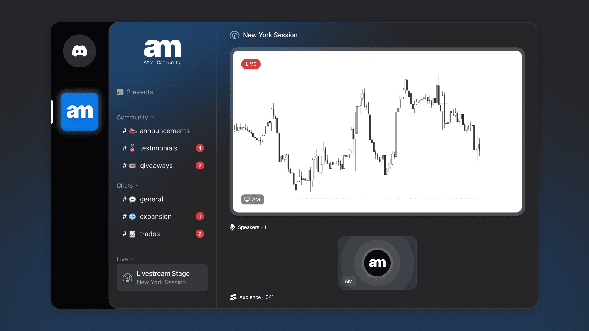 Inside the free community channels and activites.
