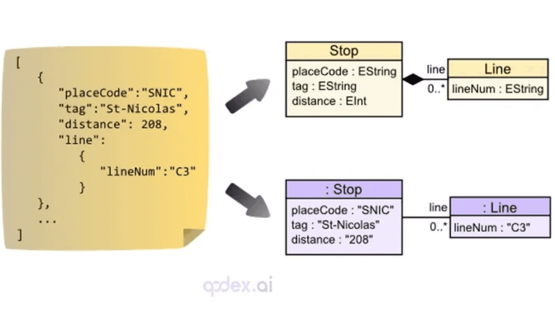 What is JSON Schema? 