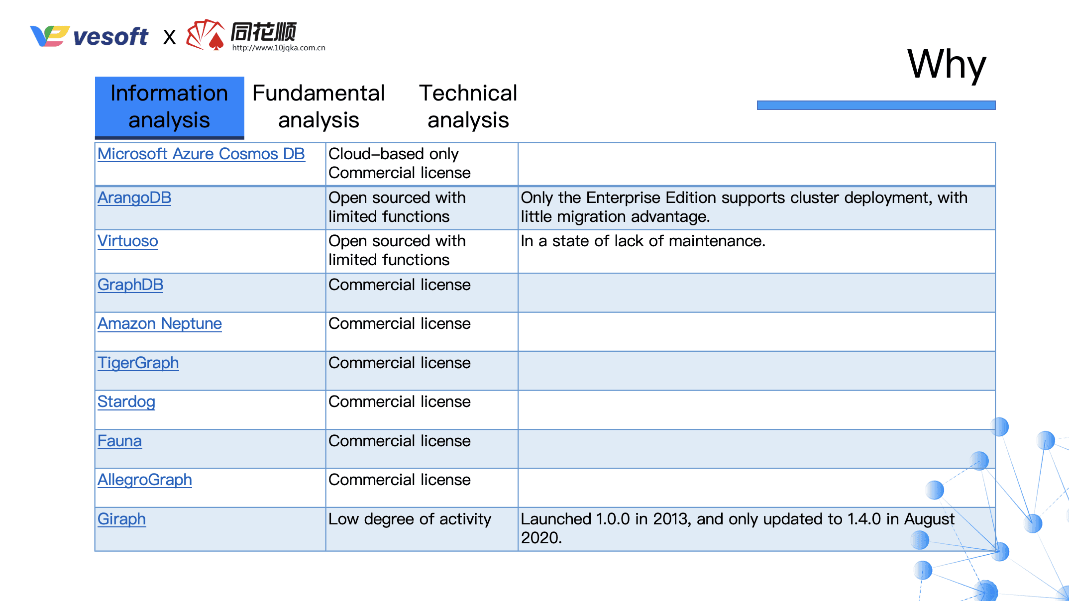 Information analysis
