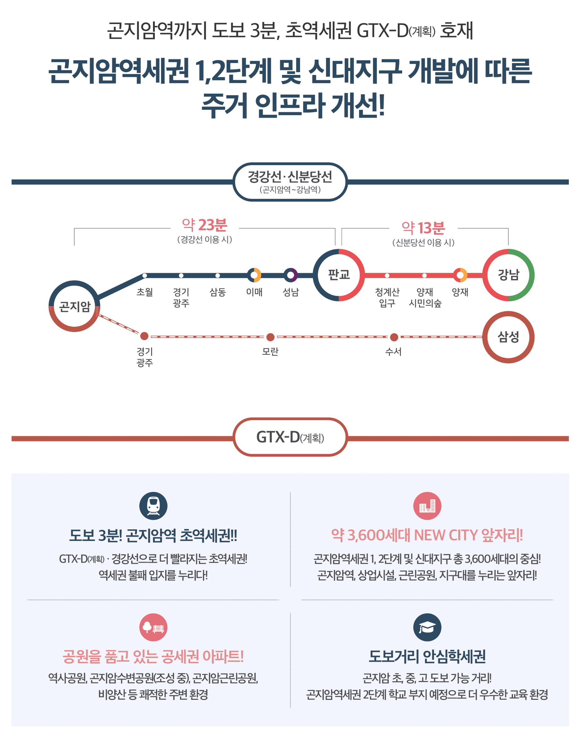 중외공원 힐스테이트 2블럭