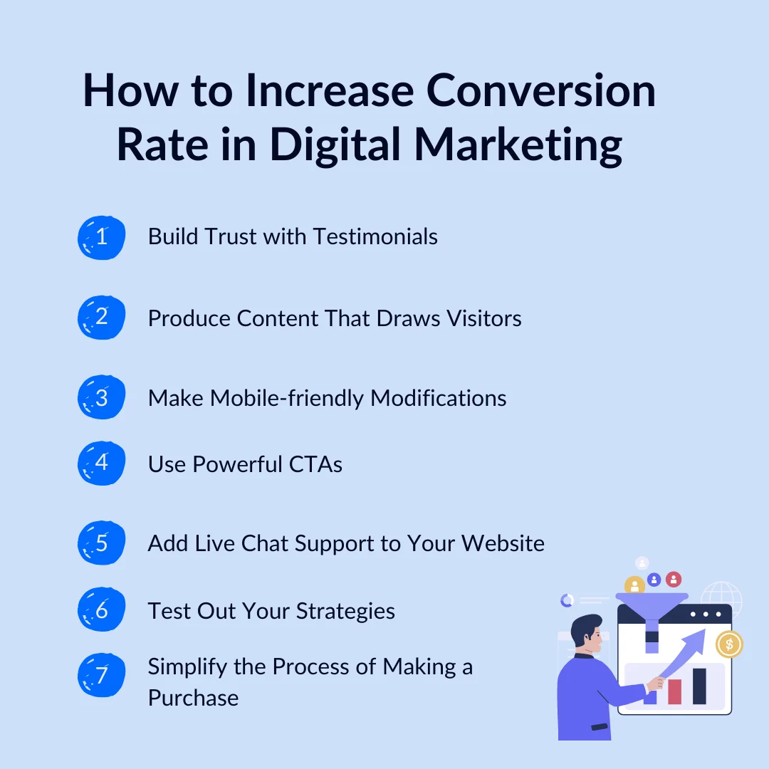 An infographic on how to increase conversion rate in digital marketing