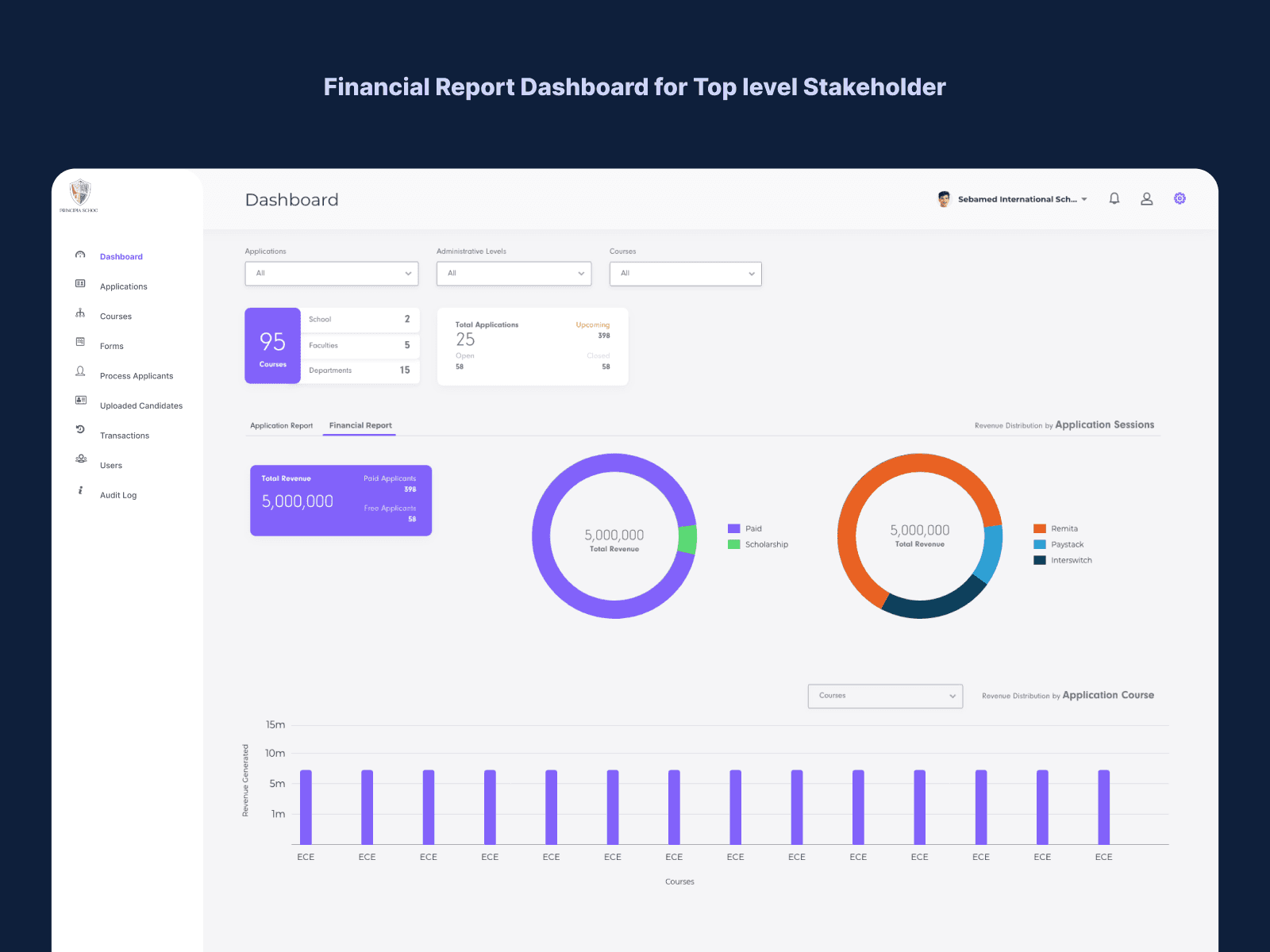 Financial Dashboard