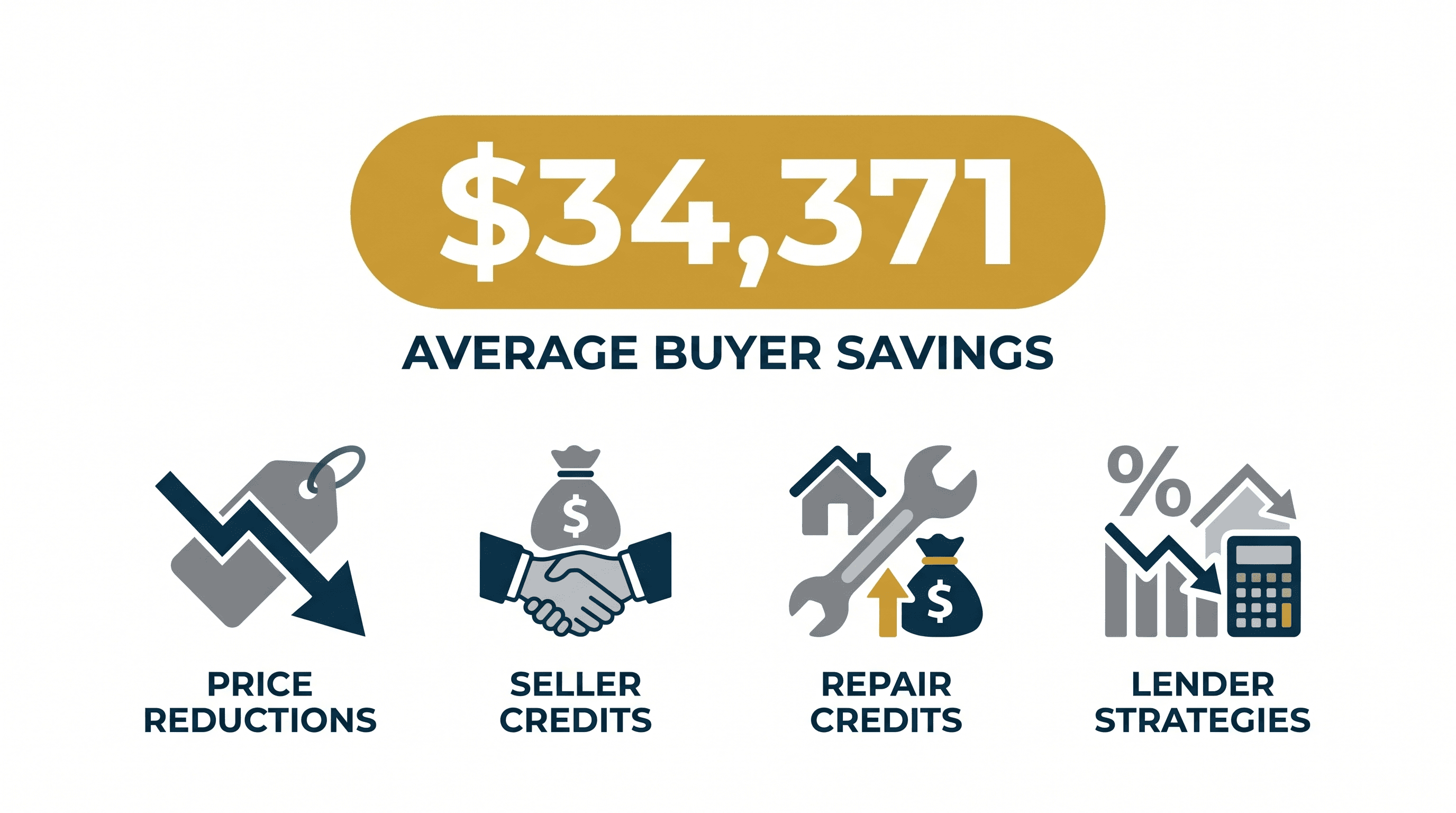 Bellhaven - average homebuyer savings