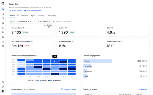 Analytics