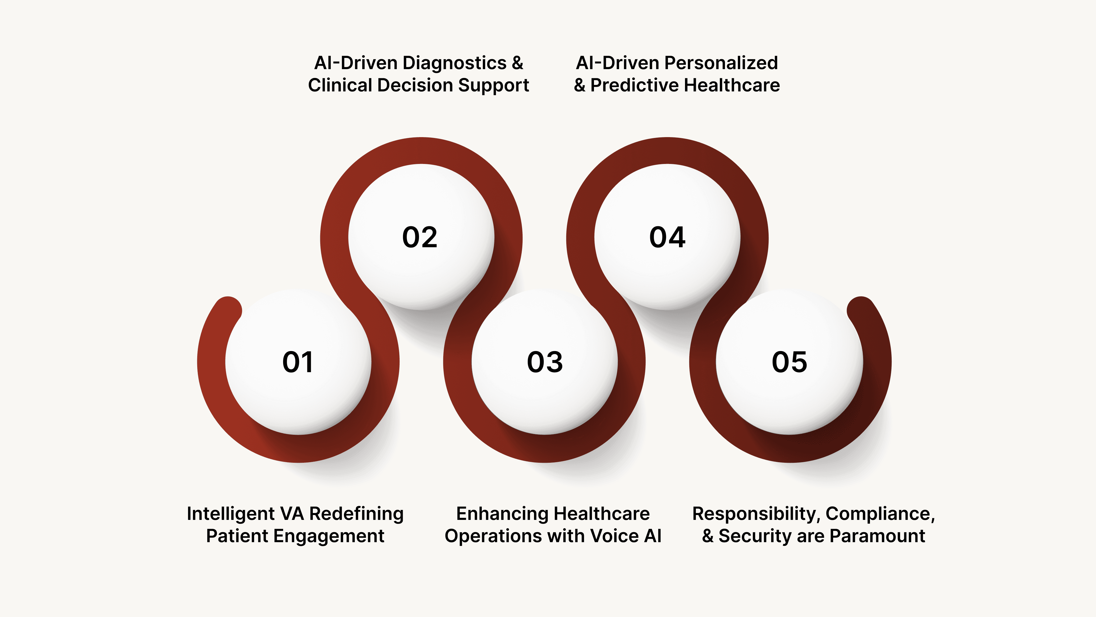 Why 2026 Is a Defining Year for Healthcare Voice AI