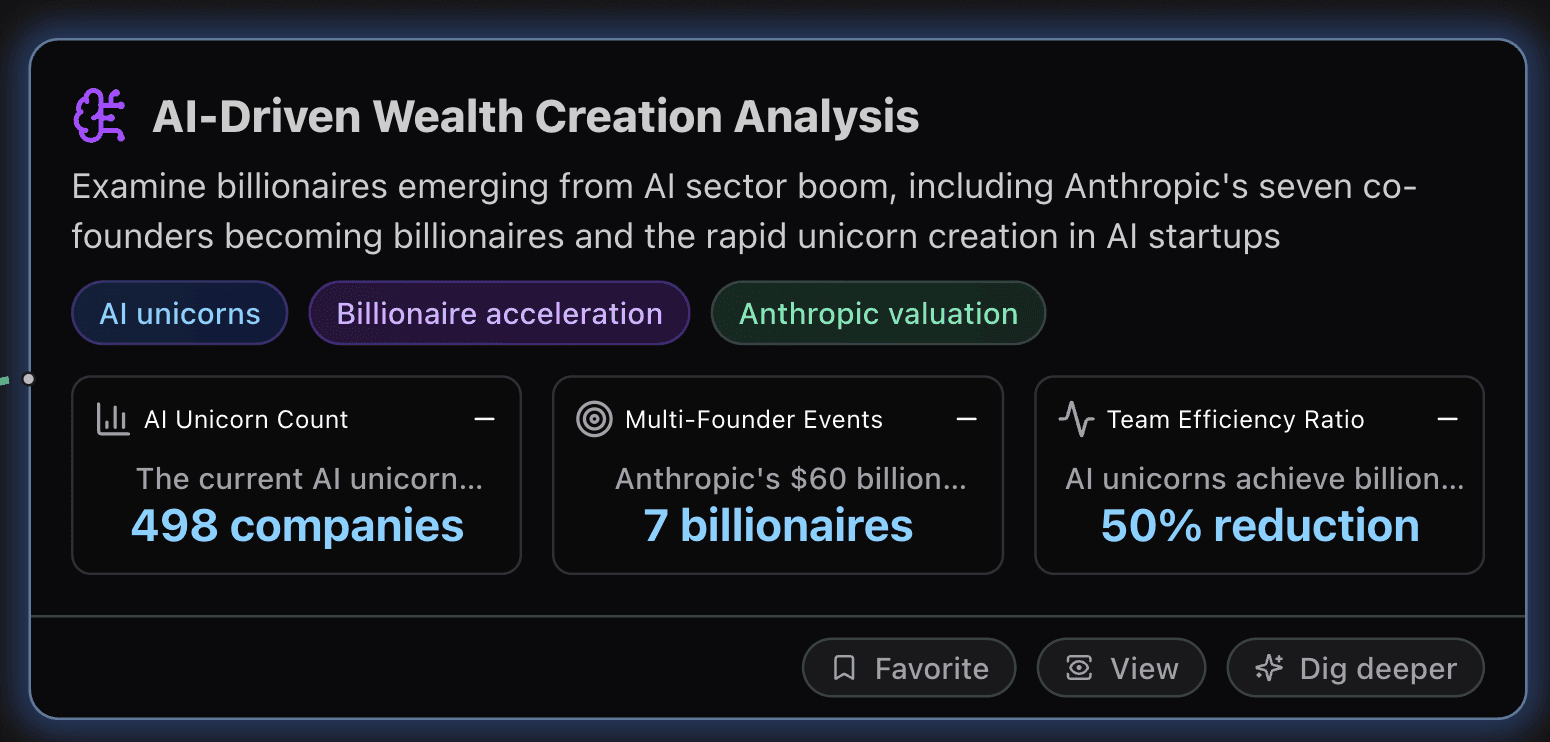 AI-Driven Wealth Creation Analysis