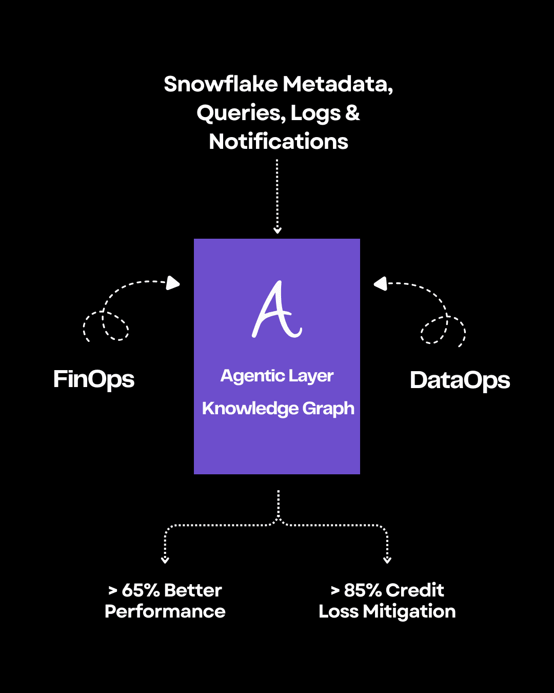 Anavsan Architecture