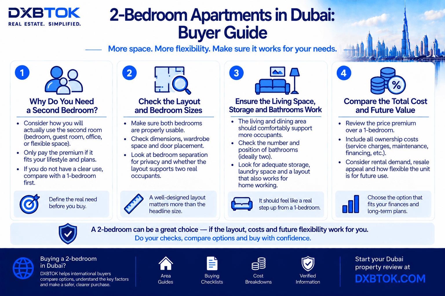 DXBTOK infographic explaining what buyers should check before purchasing a 2-bedroom apartment in Dubai, including the purpose of the second bedroom, bedroom sizes and privacy, living space, bathrooms and storage, total ownership costs, rental demand, and long-term resale flexibility.