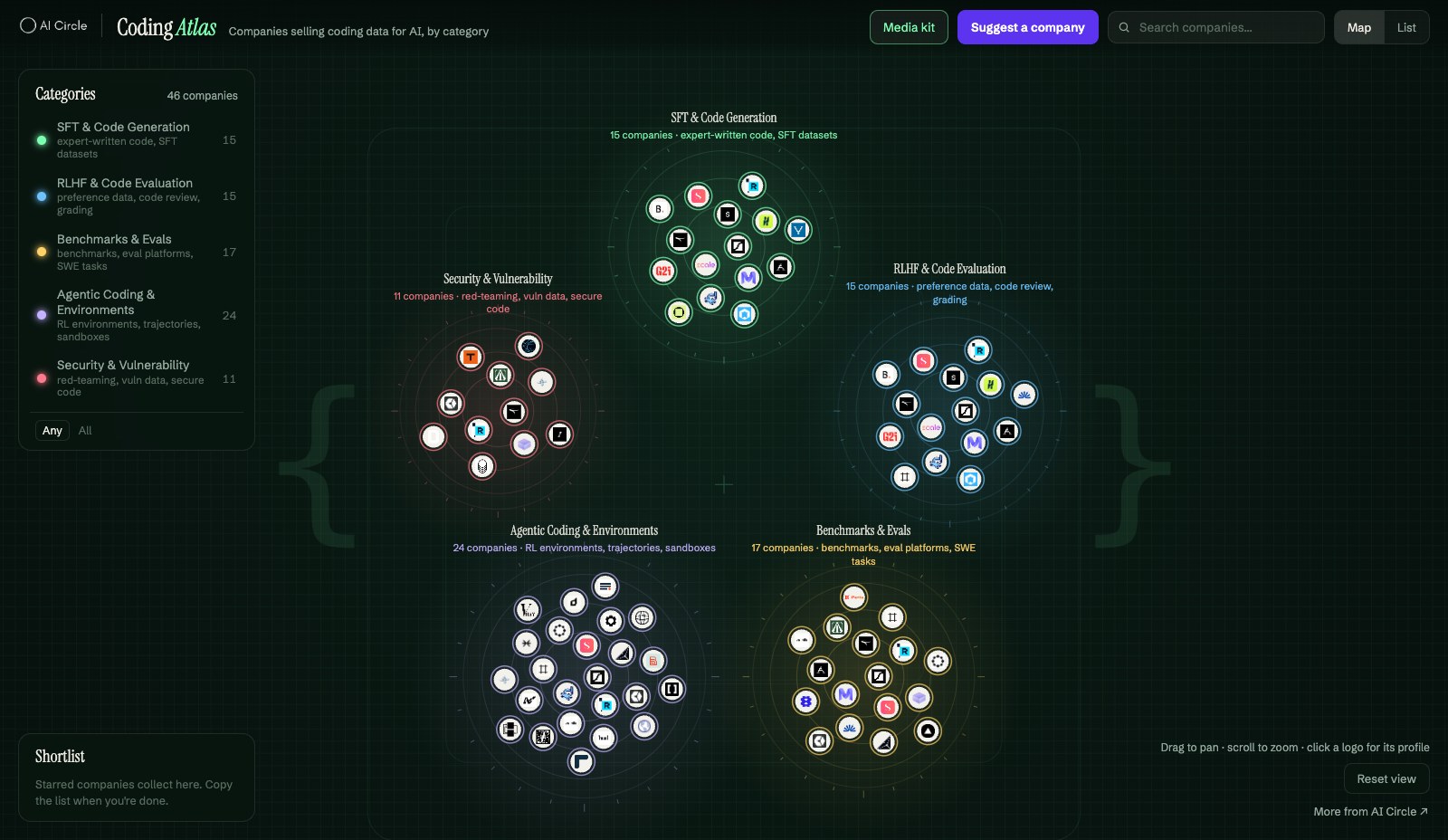 Coding Atlas