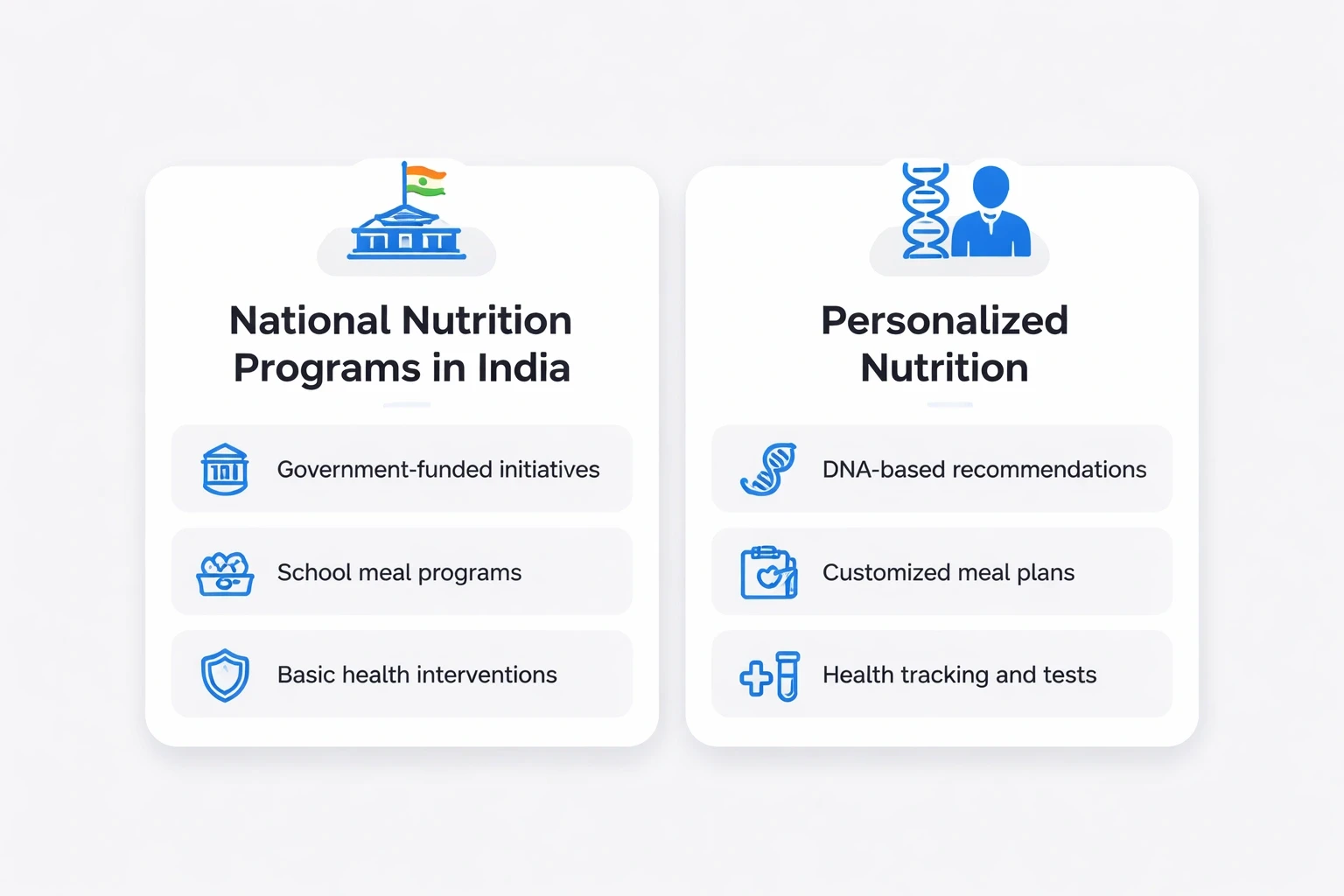 Side-by-side modern comparison cards for National Nutrition Programs vs Personalized Nutrition on a light gray background