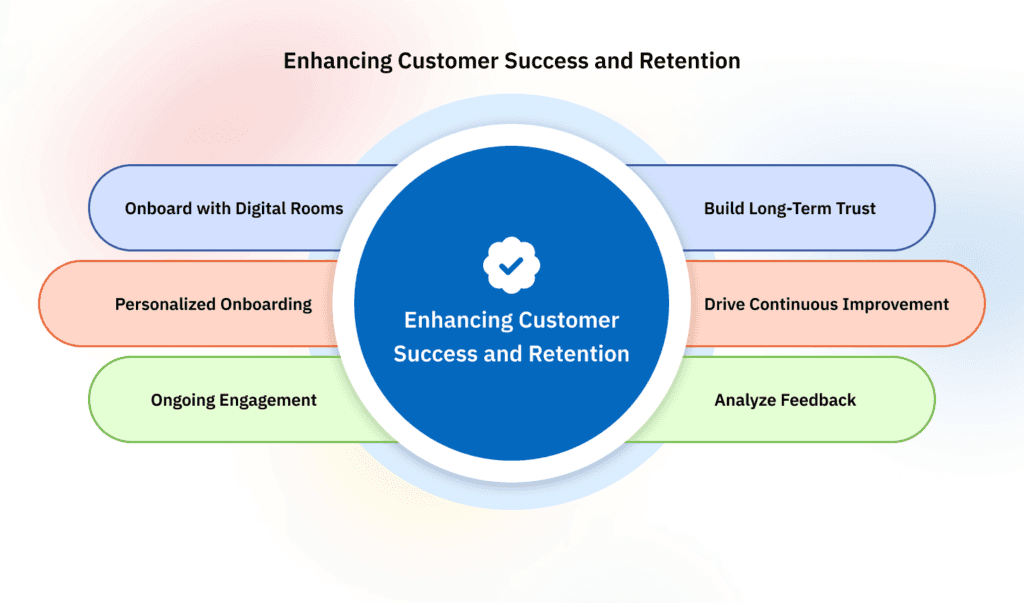 Enhancing Customer Success and Retention