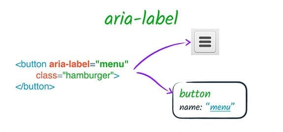 An example of how aria-label works labeling a menu button