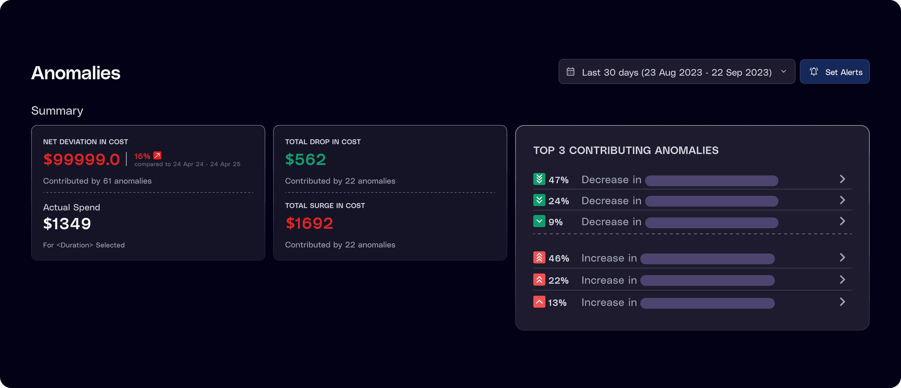 Spot deviations early