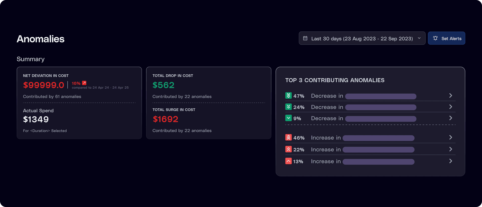 Spot deviations early