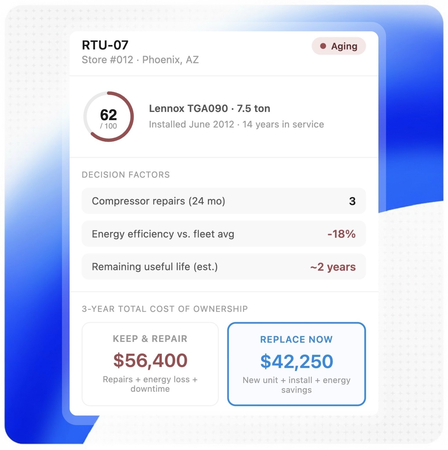 Kanban - Ticketing System