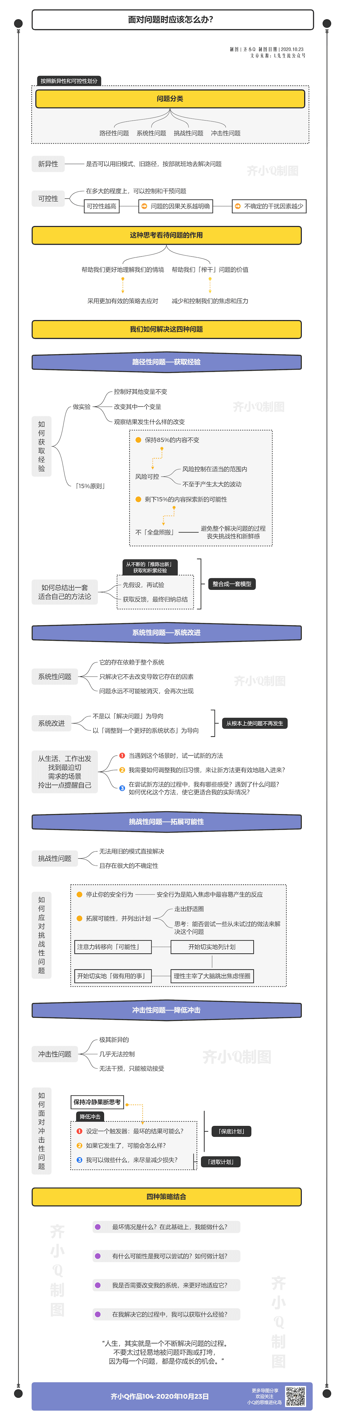 思维导图辅助阅读方法