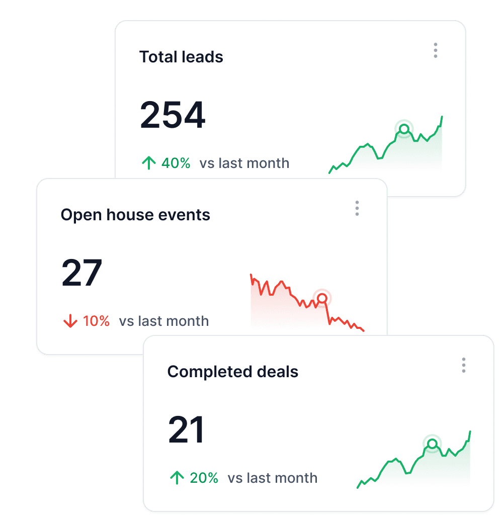 Total leads and house events image