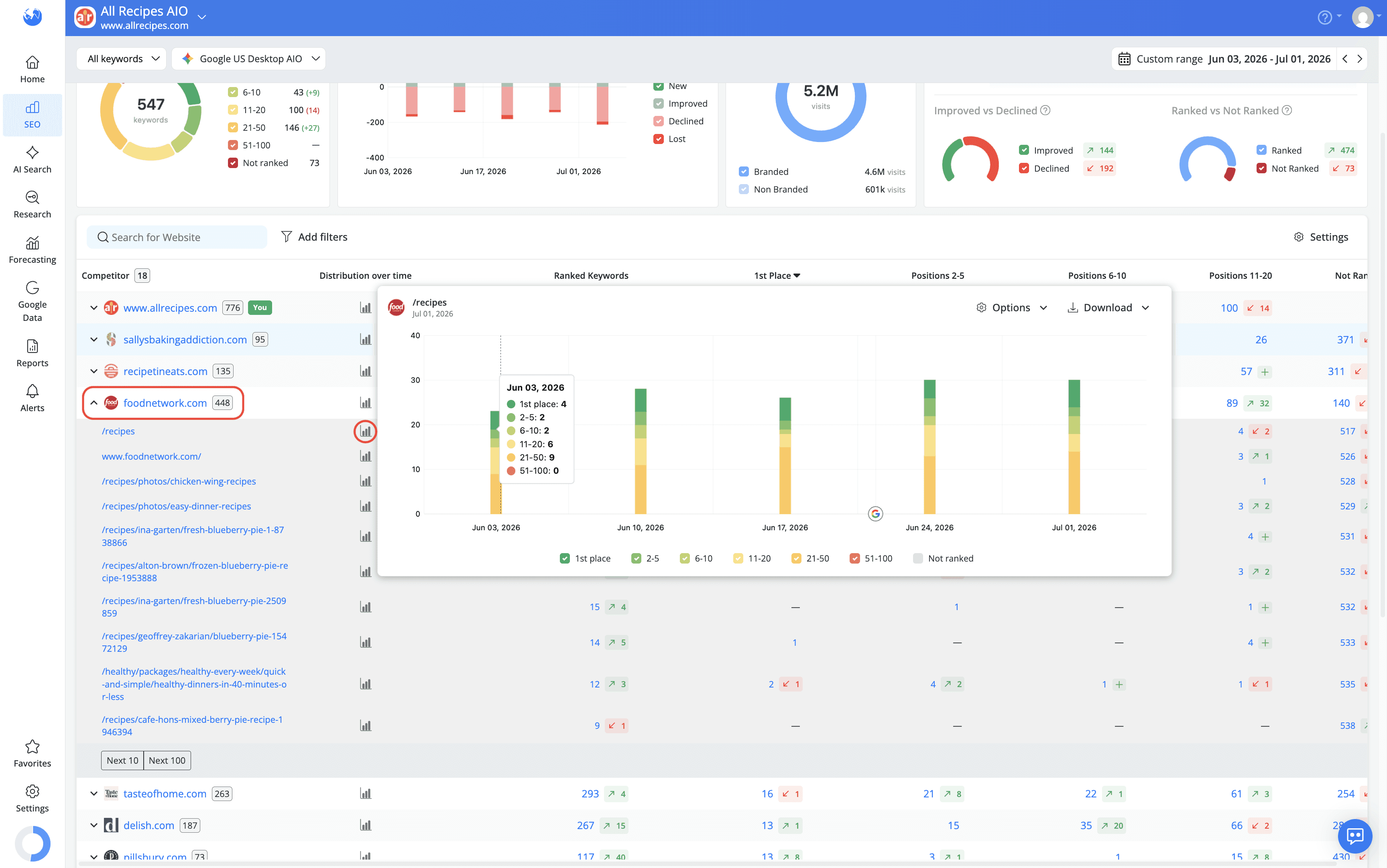 see-the-ranking-distribution-chart-for-the-tracked-competitors