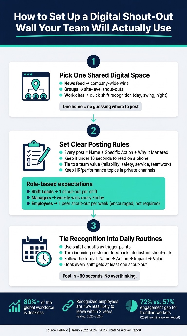 How to Set Up a Digital Shout-Out Wall That Sticks