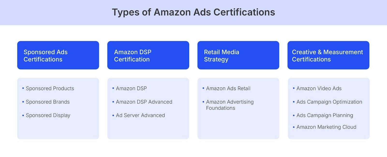 Types of Amazon Ads certification&nbsp;@@ Types of Amazon Ads certification&nbsp;