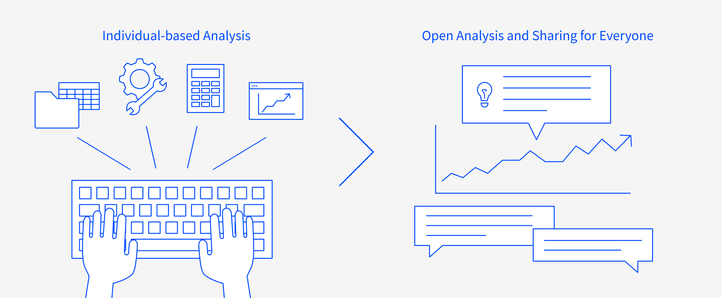 商品情報の分断が、業務の足を引っ張る。PC