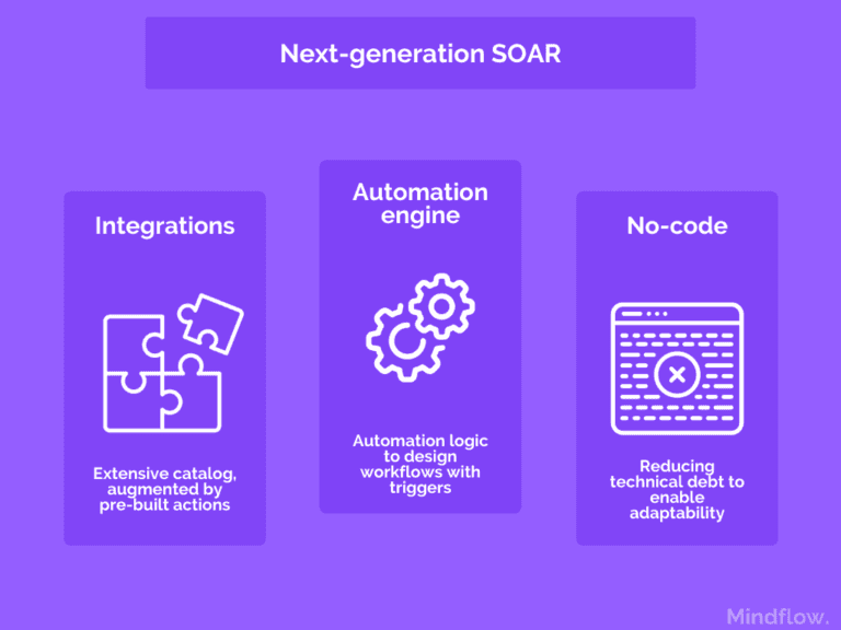 Security in the cloud Next Gen SOAR