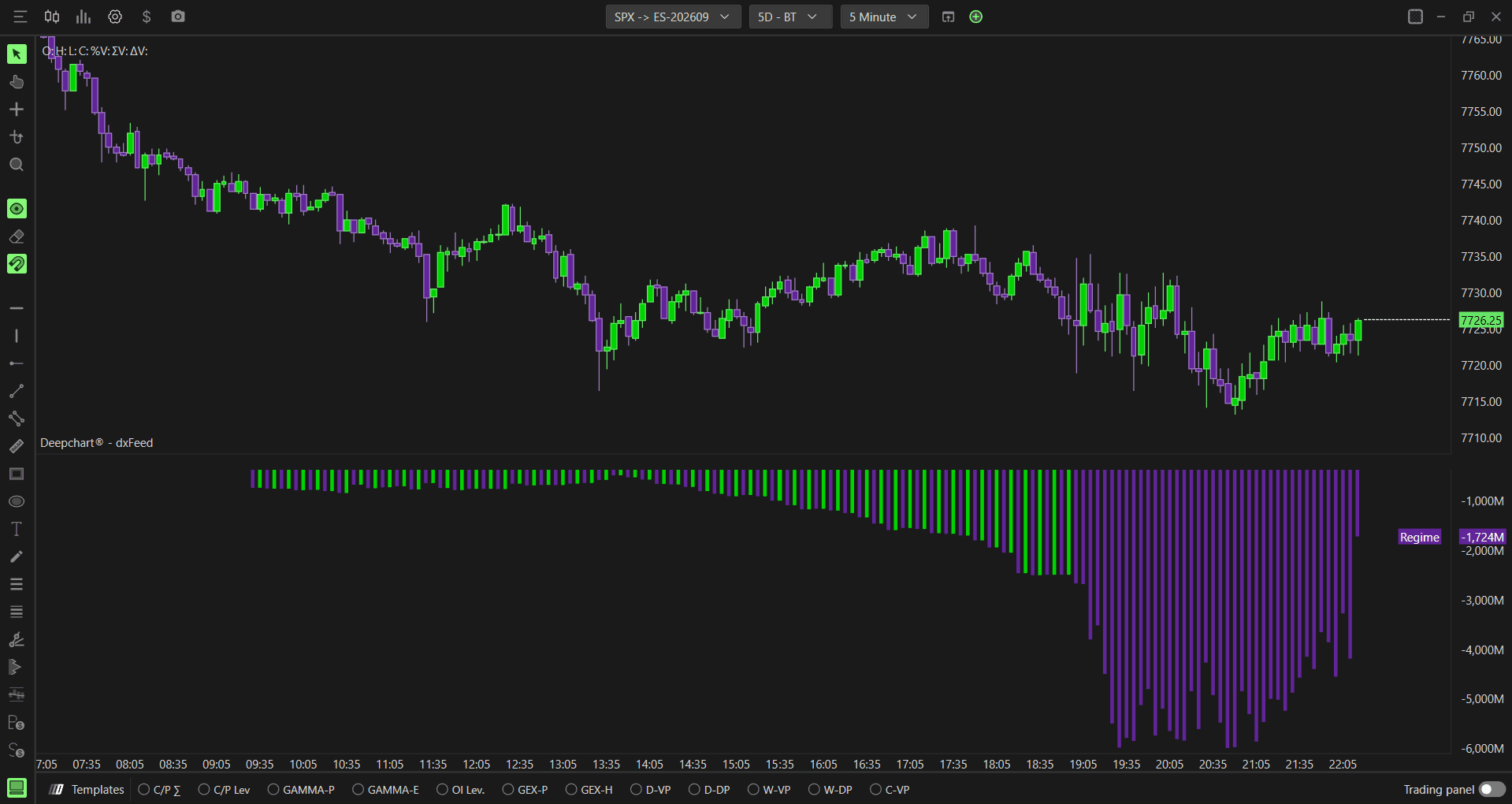 Option Summary GEX indicator overview