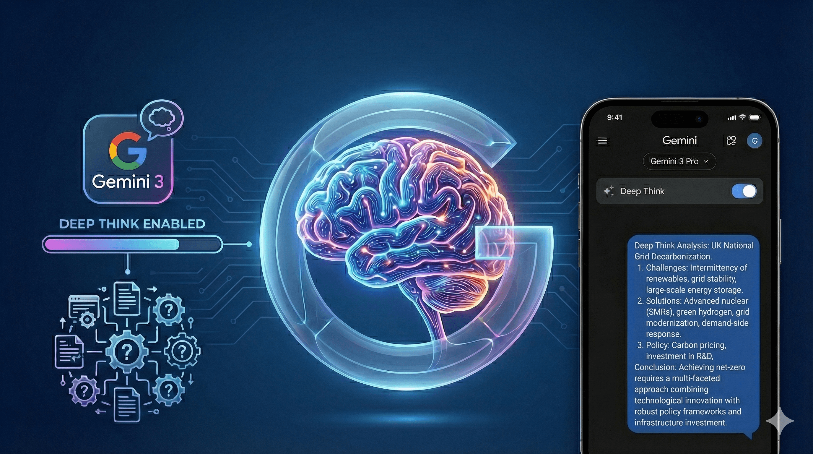 A glowing digital brain is centered within a large, transparent letter "G" next to the words "Gemini 3" and "Deep Think Enabled," with a smartphone on the right displaying a conversation reflecting AI technology and innovation.