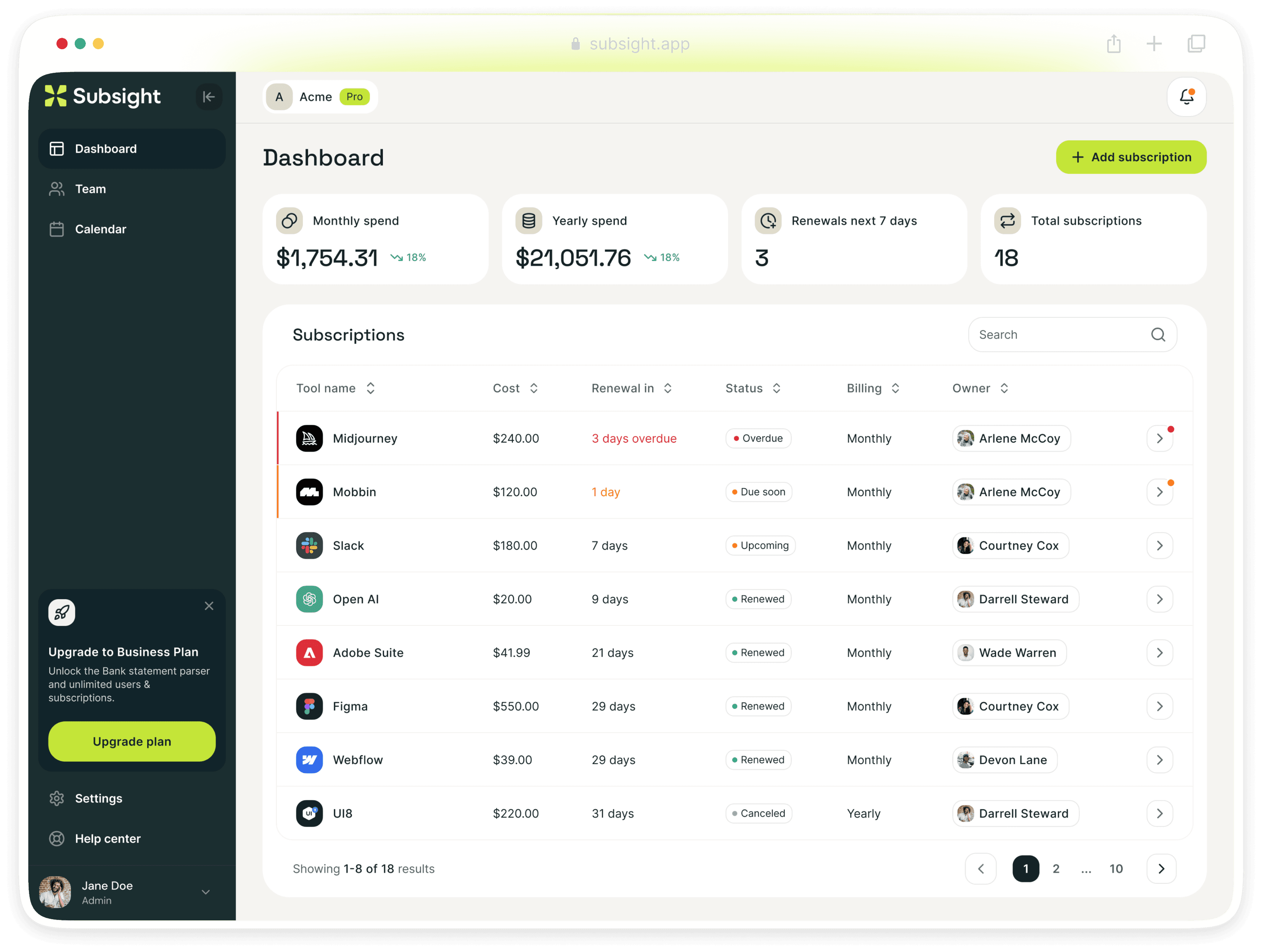 Subsight web application dashboard showing subscription spend metrics and a detailed list of software tools with renewal statuses.
