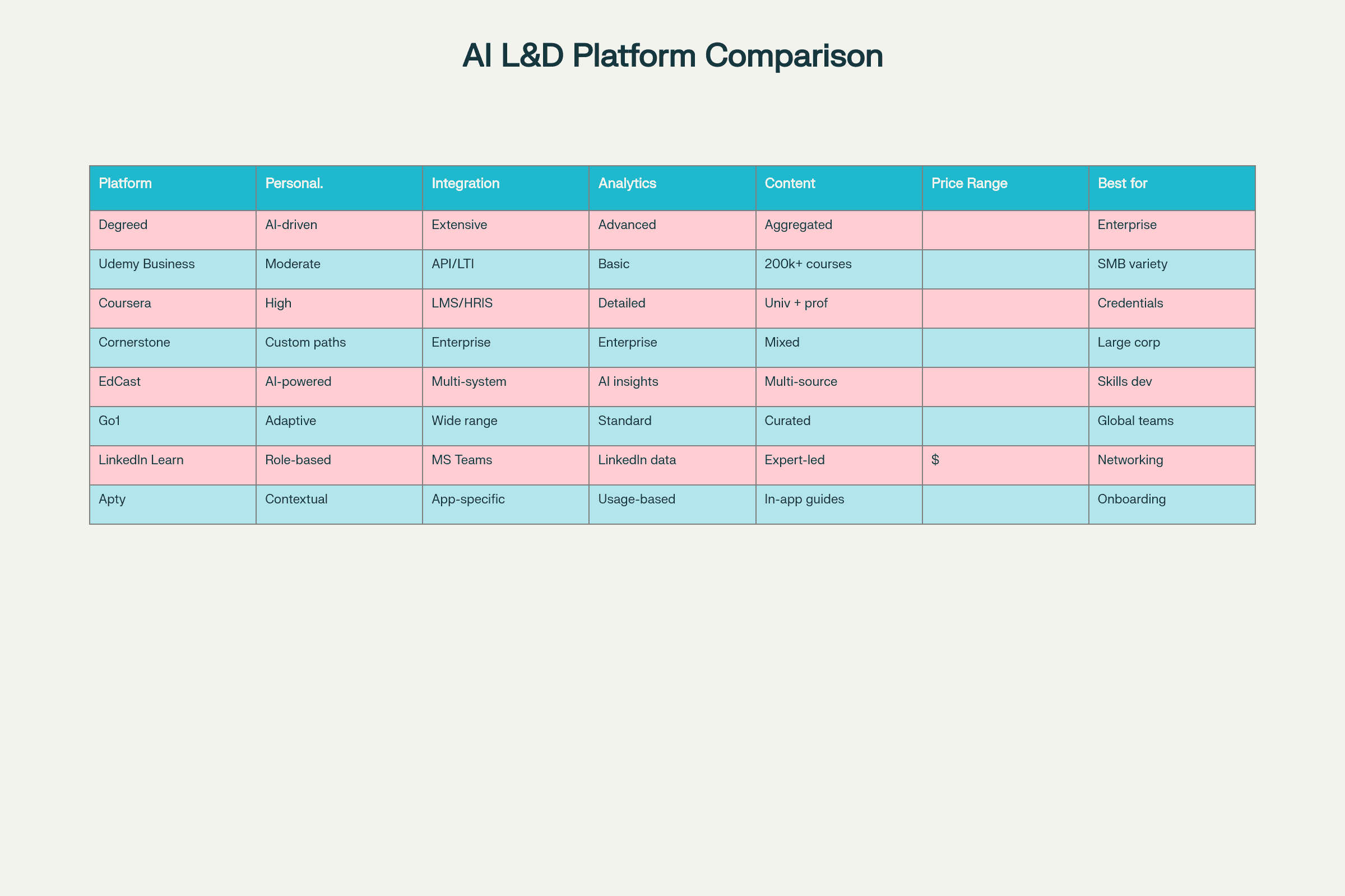 AI for L&D Platform Comparison Matrix (2025)