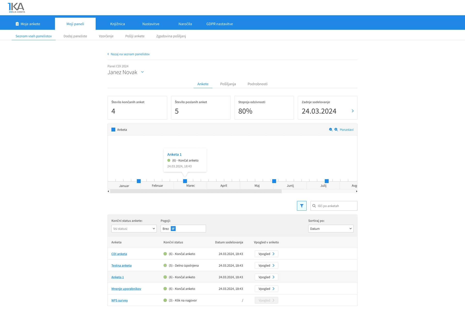 1ka panels - panelist overview, answering