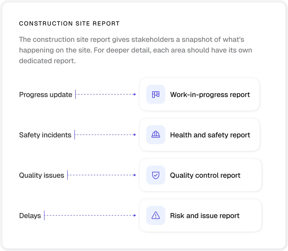 Construction site report explained