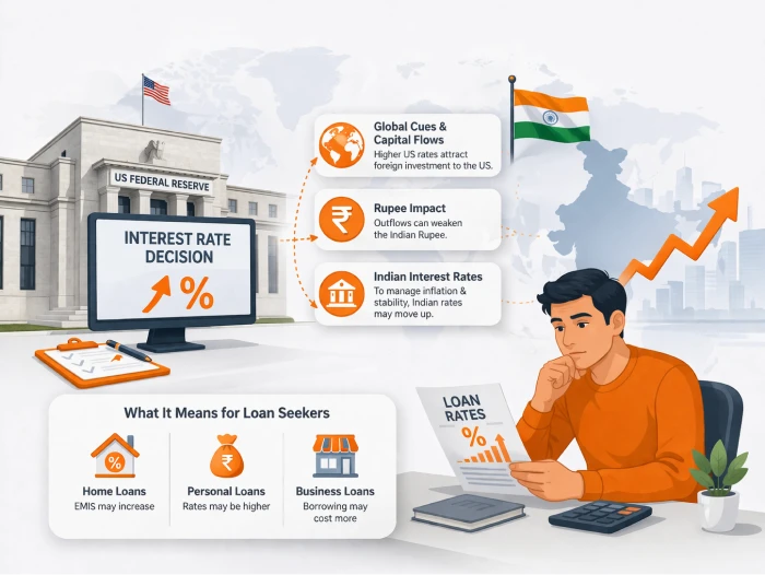 US Fed Rate Decisions and Impact on Indian Loan Rates
